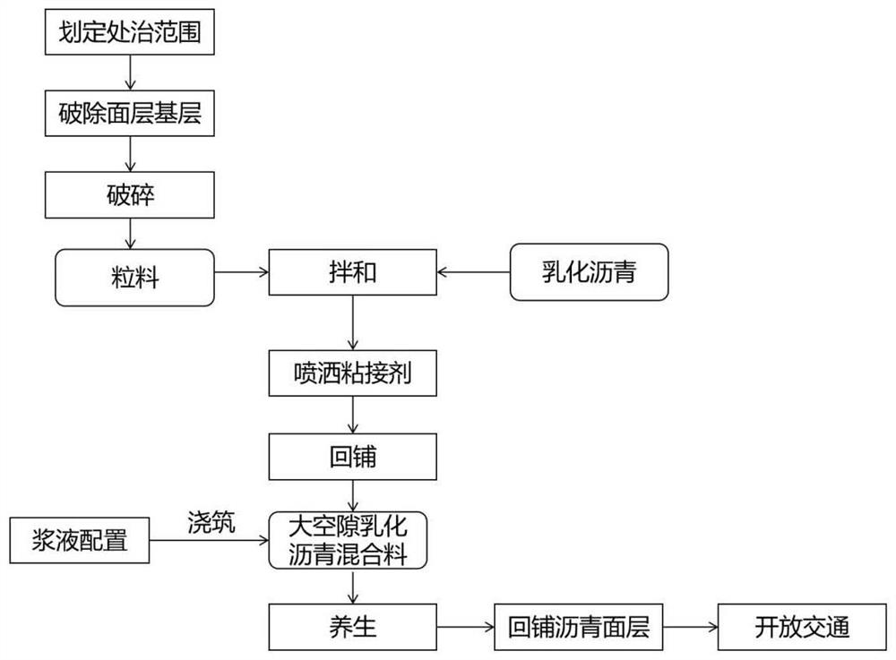 On-site rapid regeneration and repair method for damage for semi-rigid base of asphalt pavement