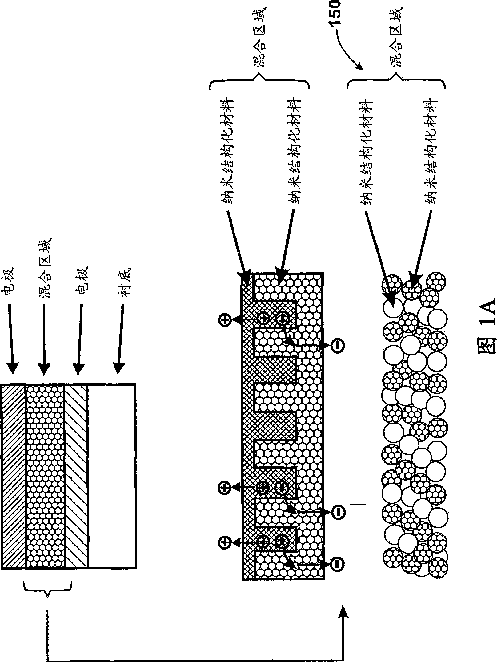 Method and structure for thin film photovoltaic materials using semiconductor materials