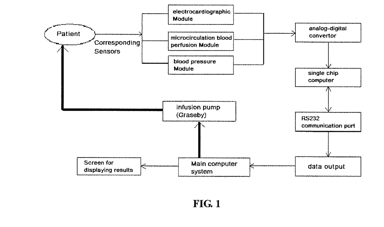 Life maintenance mode, a brain inhibition therapy and a personal health information platform