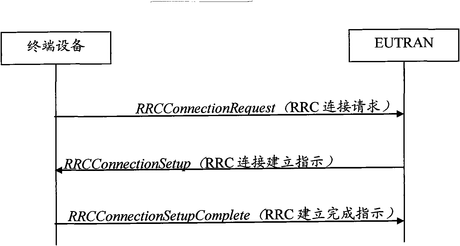 Feedback method and device of minimization drive test (MDT) Log information