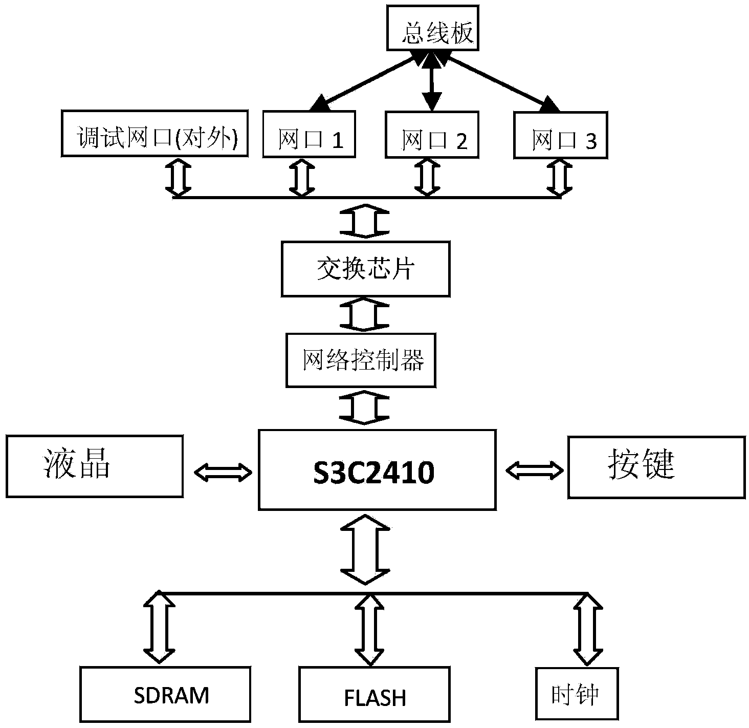 Integrated measuring and controlling device and system of intelligent transformer substation