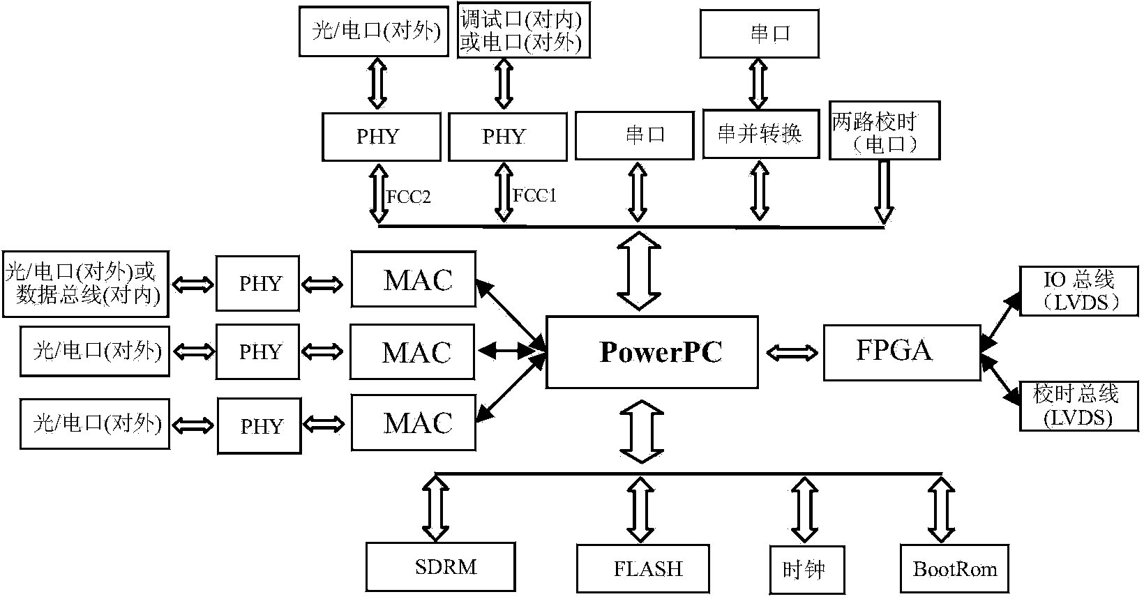 Integrated measuring and controlling device and system of intelligent transformer substation