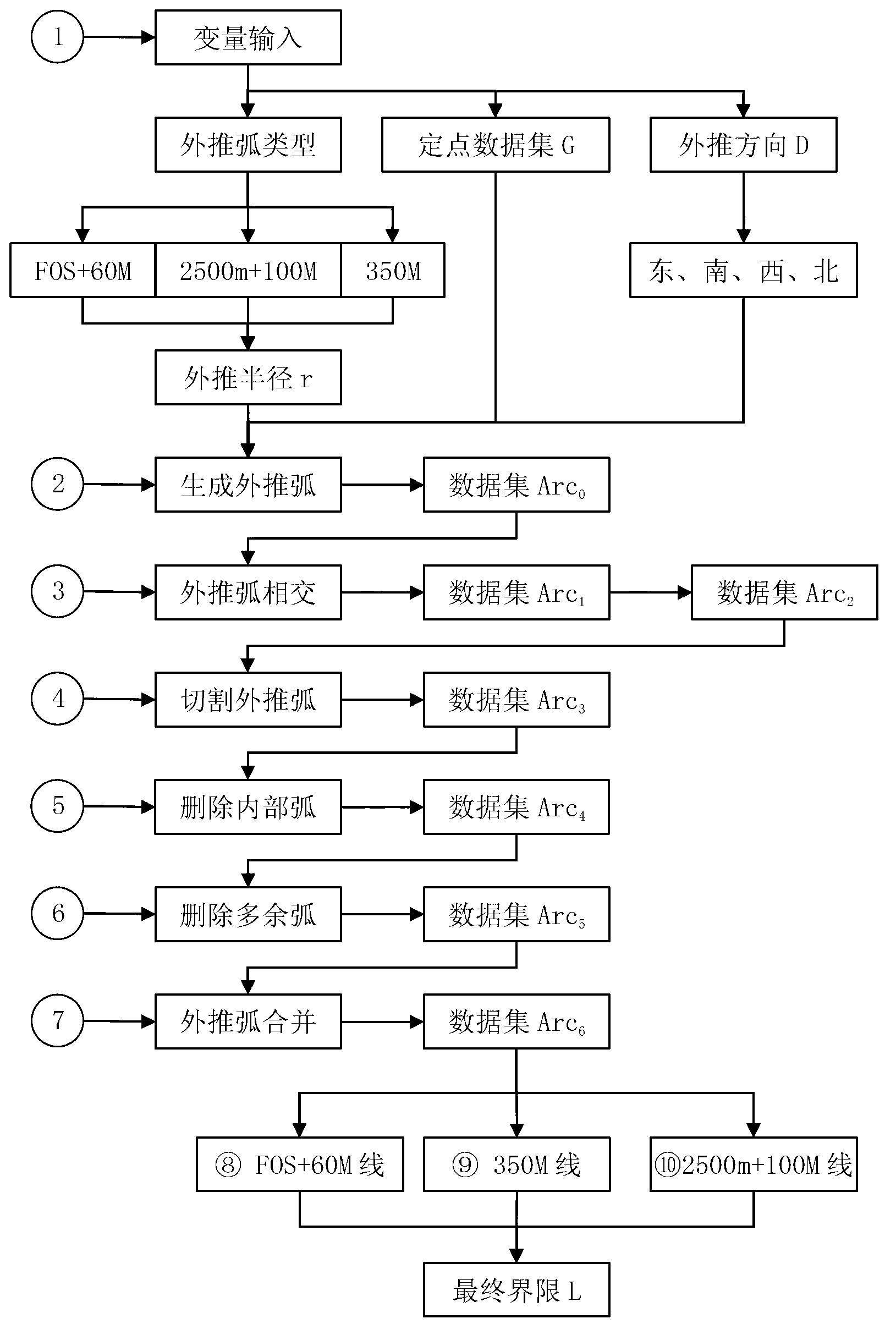 Method for generating extrapolation boundary of continental shelf 200 nautical miles away