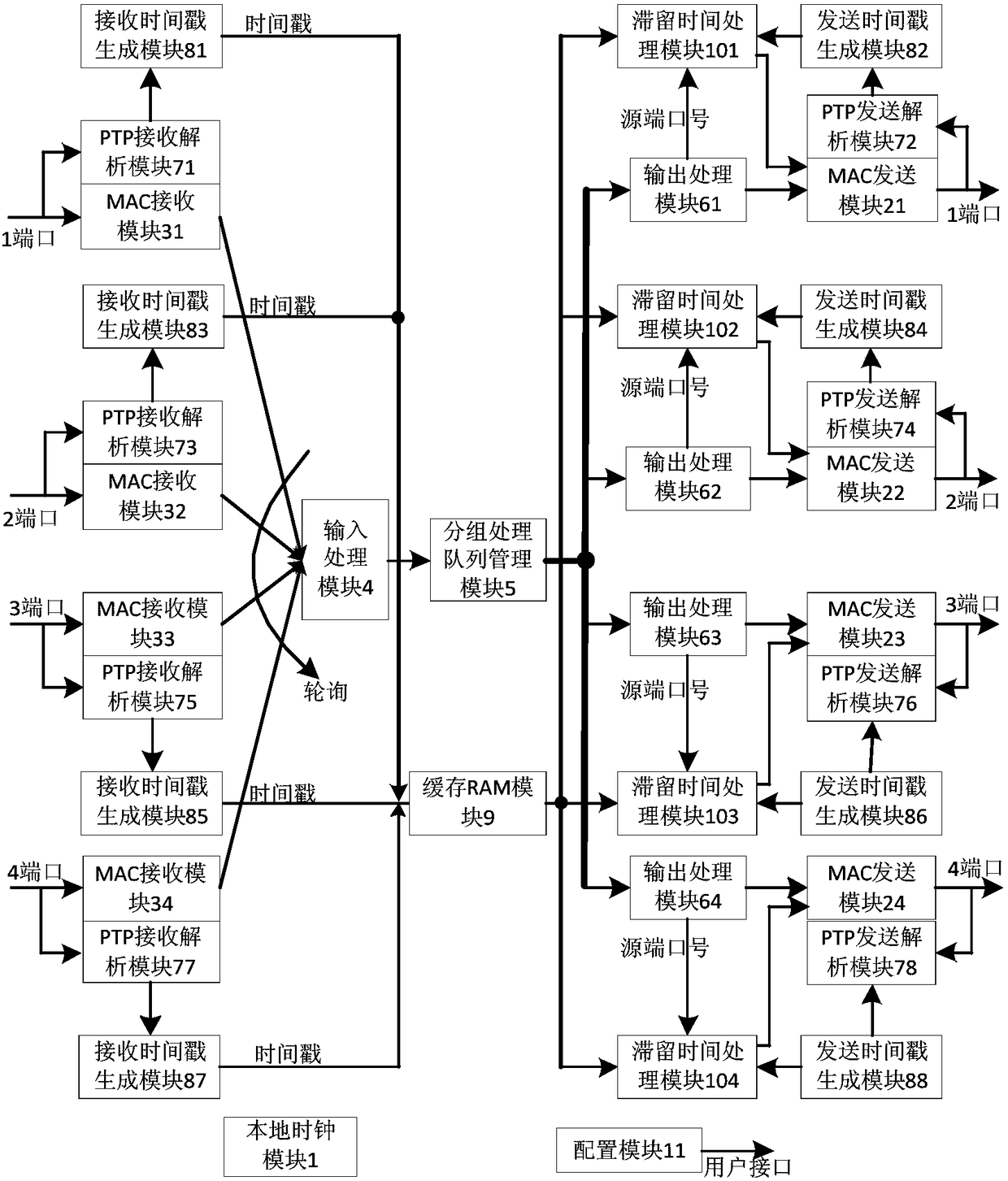 Clock transparent transmission device and method based on ieee 1588 standard