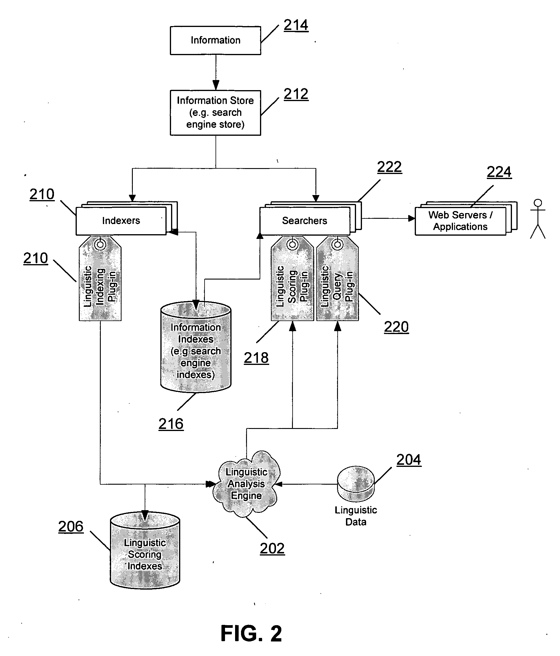 Systems and methods for providing search results based on linguistic analysis