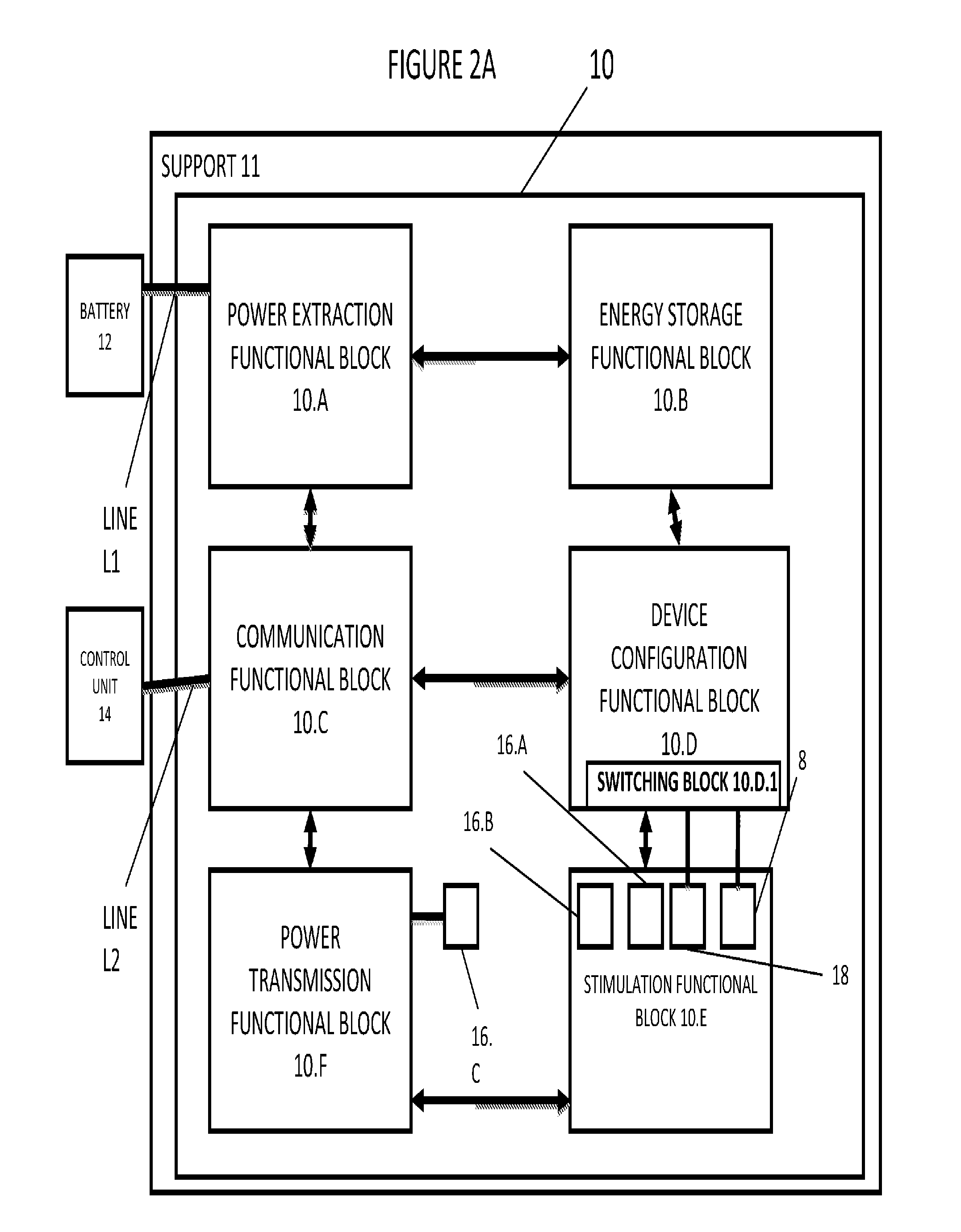 Integrated Circuit Implementation and Fault Control System, Device, and Method