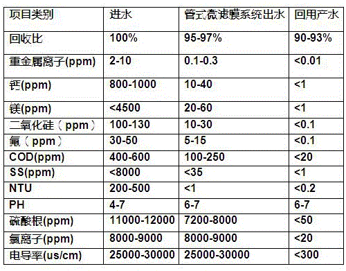 Zero emission recycling process for treating power plant desulfurization high-salinity high-hardness wastewater