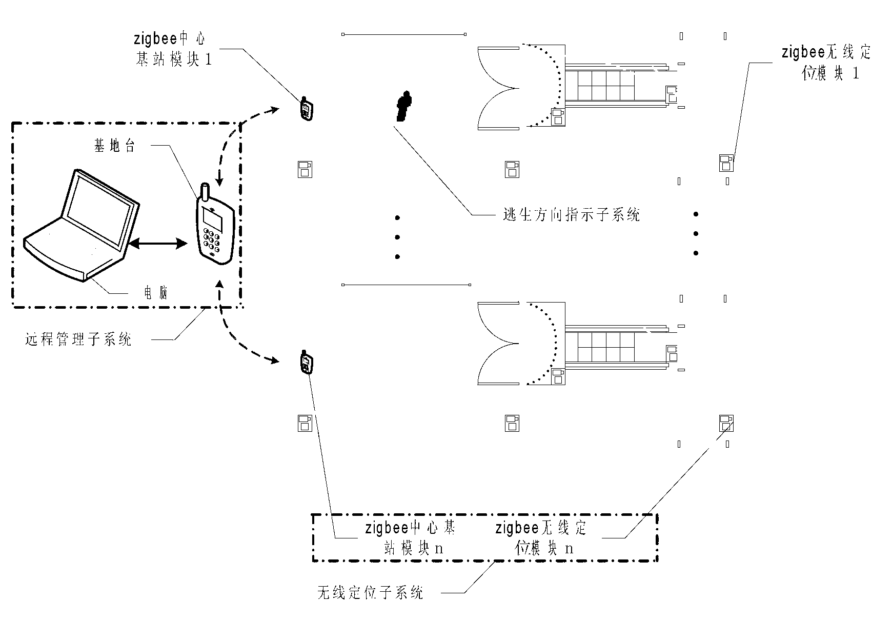 Fire disaster intelligent escaping system based on zigbee technology