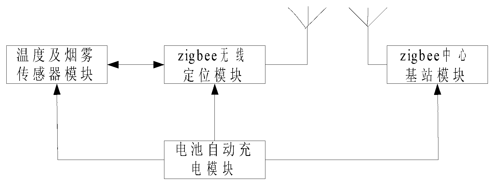 Fire disaster intelligent escaping system based on zigbee technology