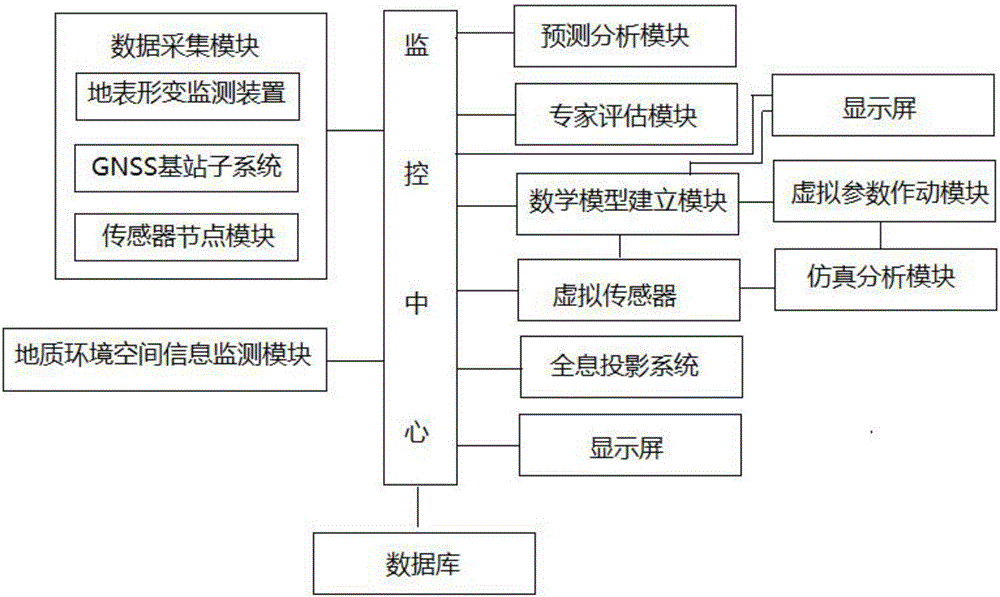 Geological disaster prediction system