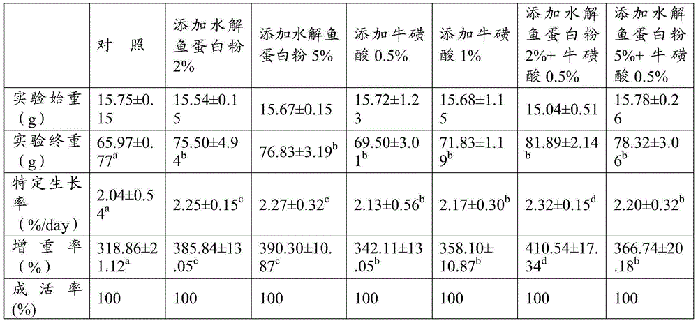 Additive for reducing visceral fat deposition of weever and application thereof