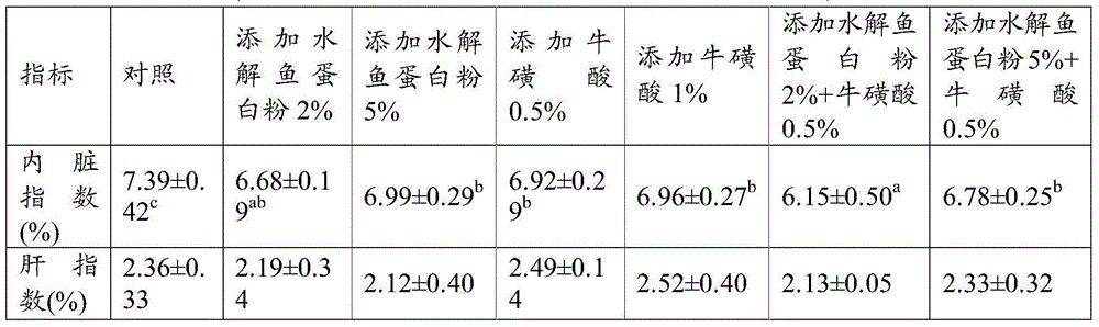 Additive for reducing visceral fat deposition of weever and application thereof