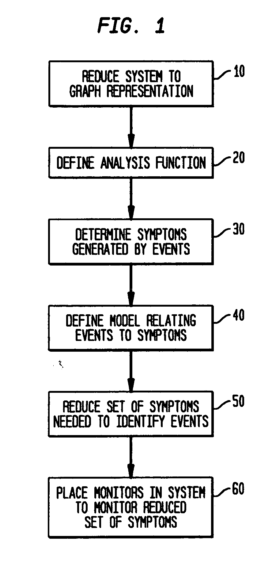 Method and apparatus for determining monitoring locations in distributed systems