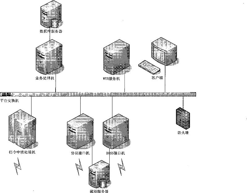 Reply processing platform after active hang-up of mobile phone and service method thereof