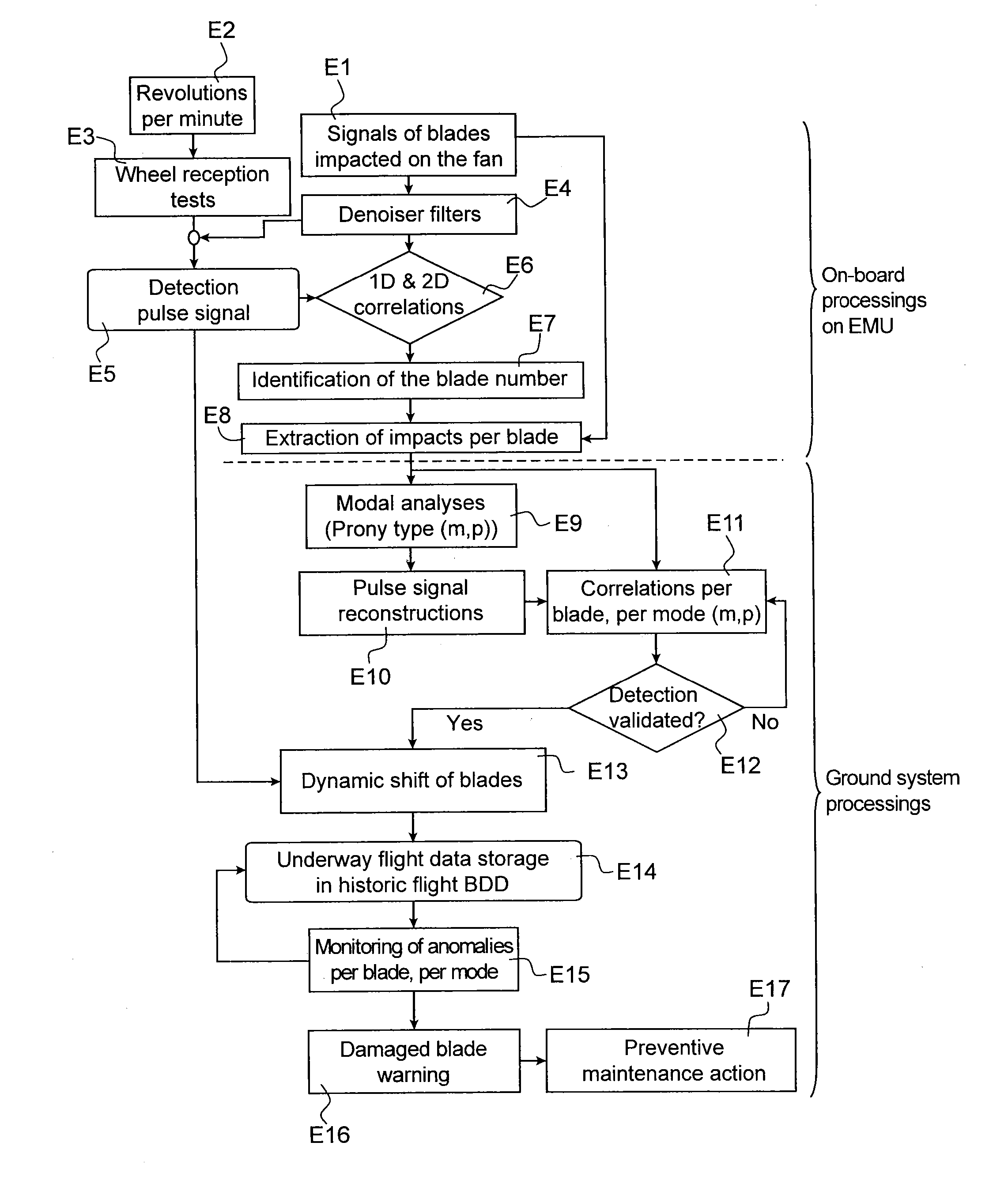 System for detecting defects on an aircraft engine impeller wheel