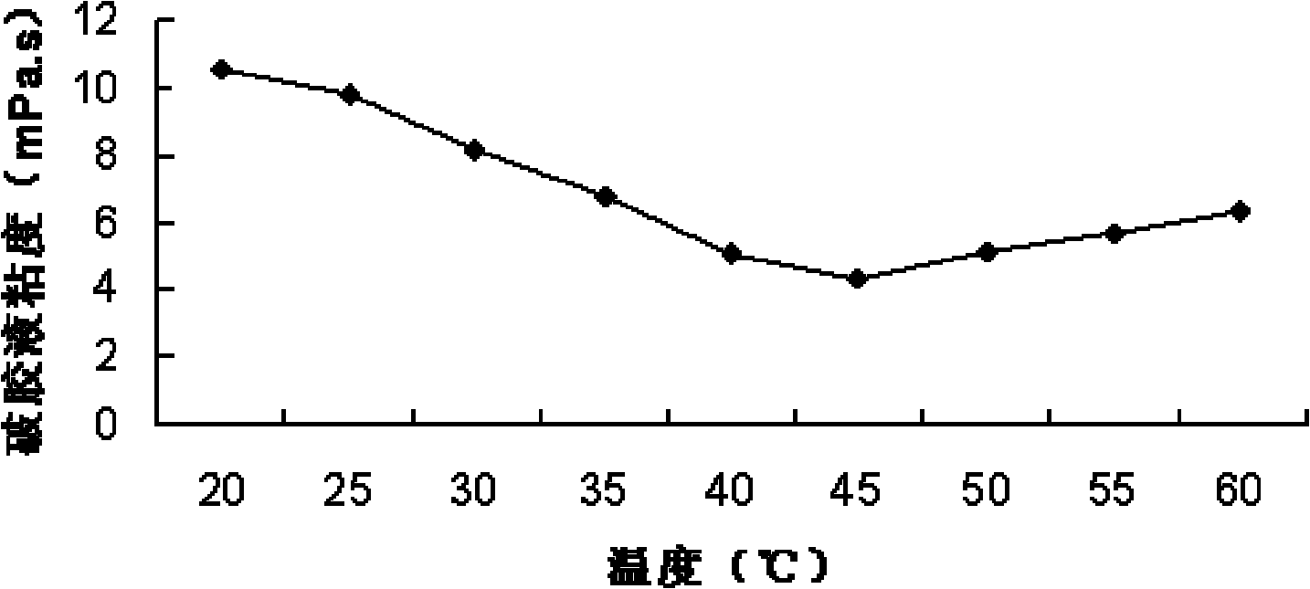 Bacillus subtilis and alkali-resisting and salt-resisting oil field fracturing enzyme and application thereof