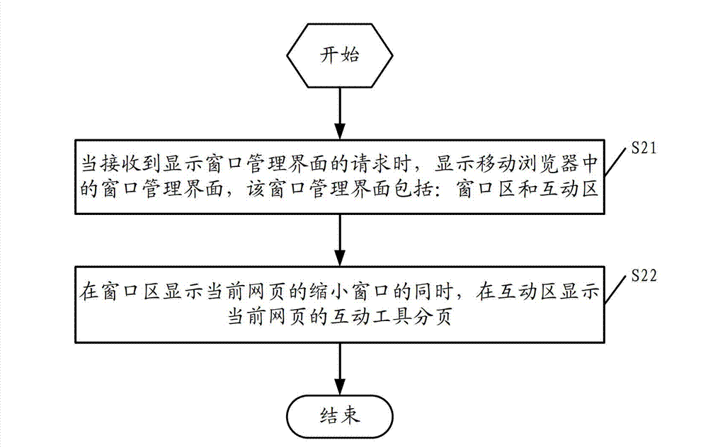 Interactive tool display method, interactive data acquiring method and terminal