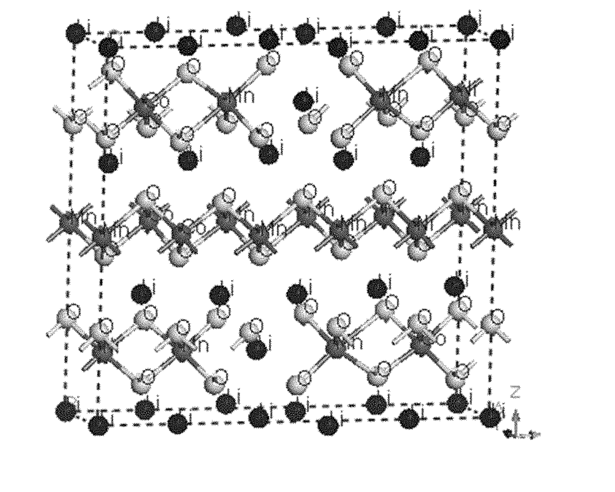 Method of designing and modifying lithium ion battery cathode materials