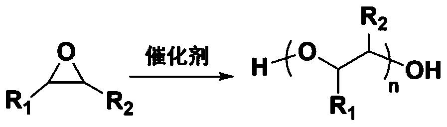 Zinc-cobalt bimetal cyanide catalyst modified by mixed acid and preparation method thereof