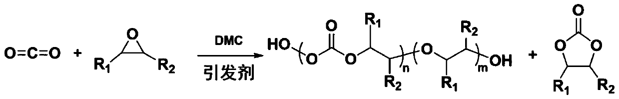 Zinc-cobalt bimetal cyanide catalyst modified by mixed acid and preparation method thereof