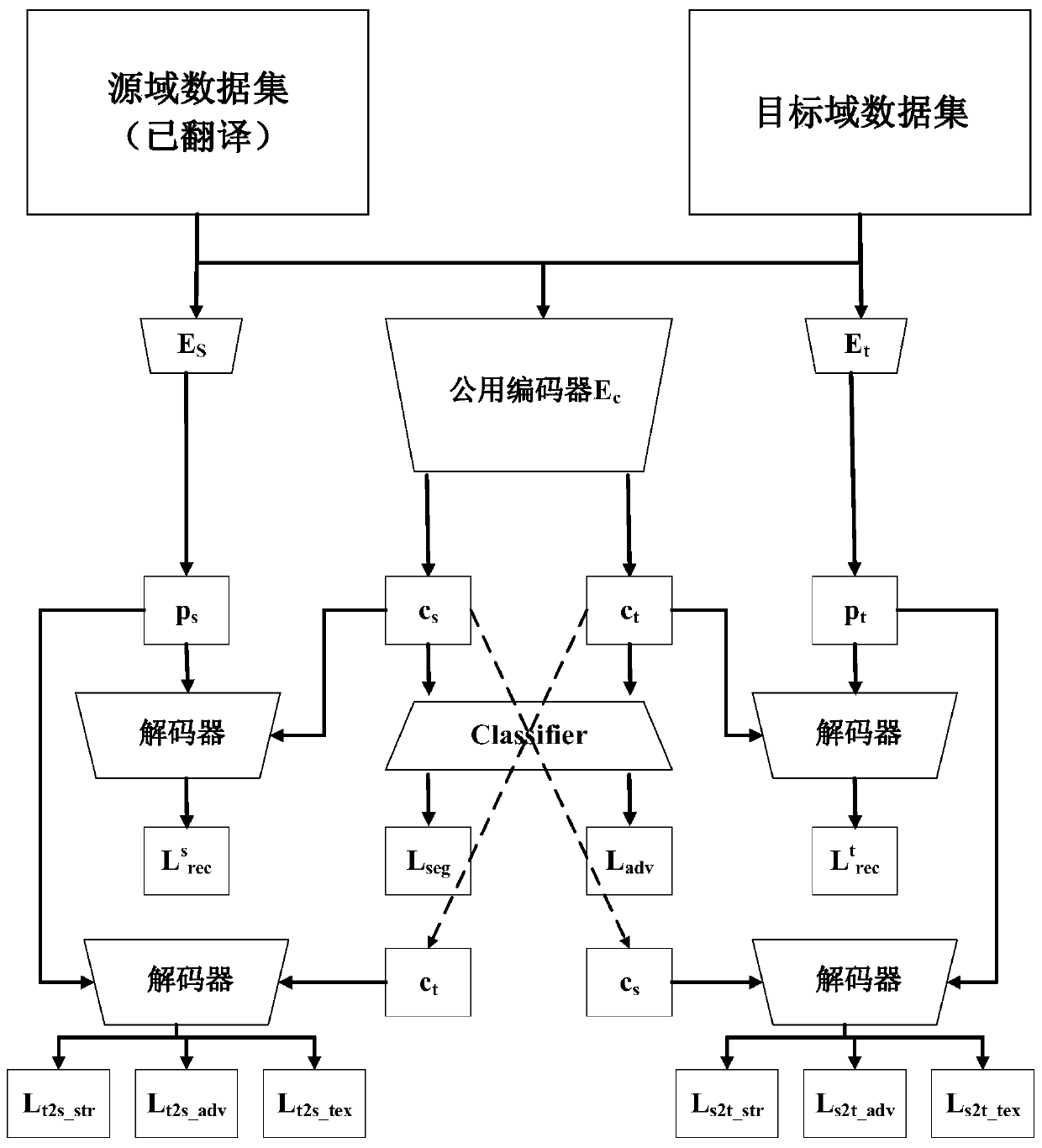 Image semantic segmentation method