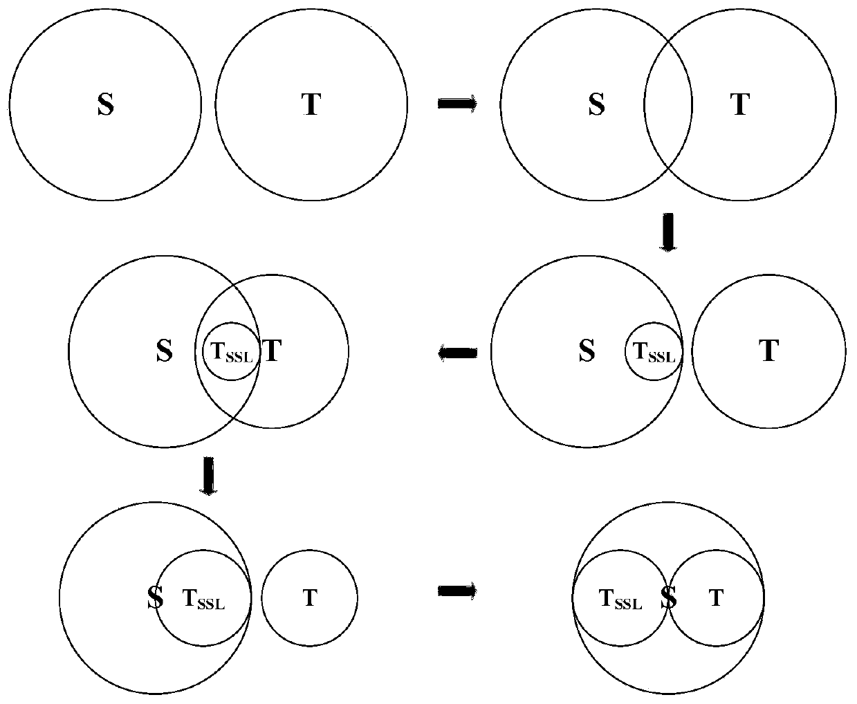 Image semantic segmentation method