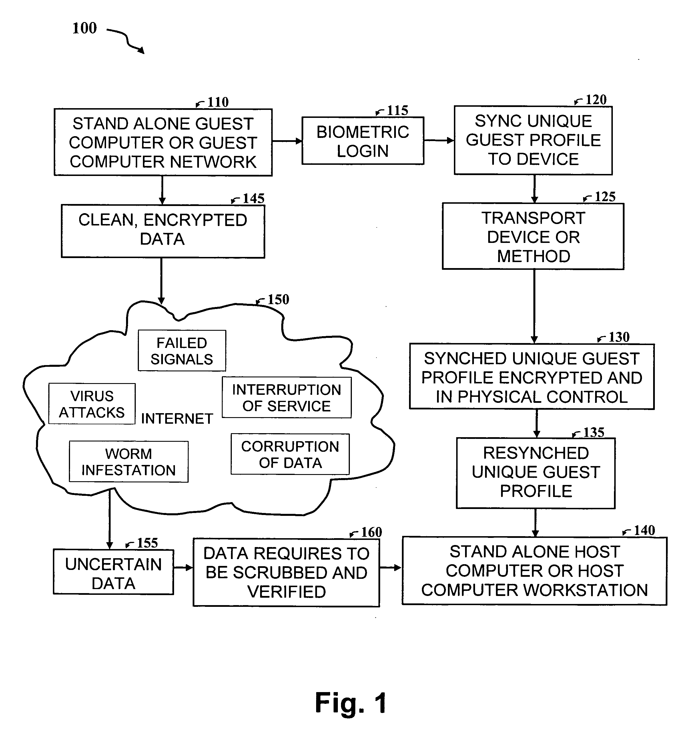 Method for authenticating a user profile for providing user access to restricted information based upon biometric confirmation