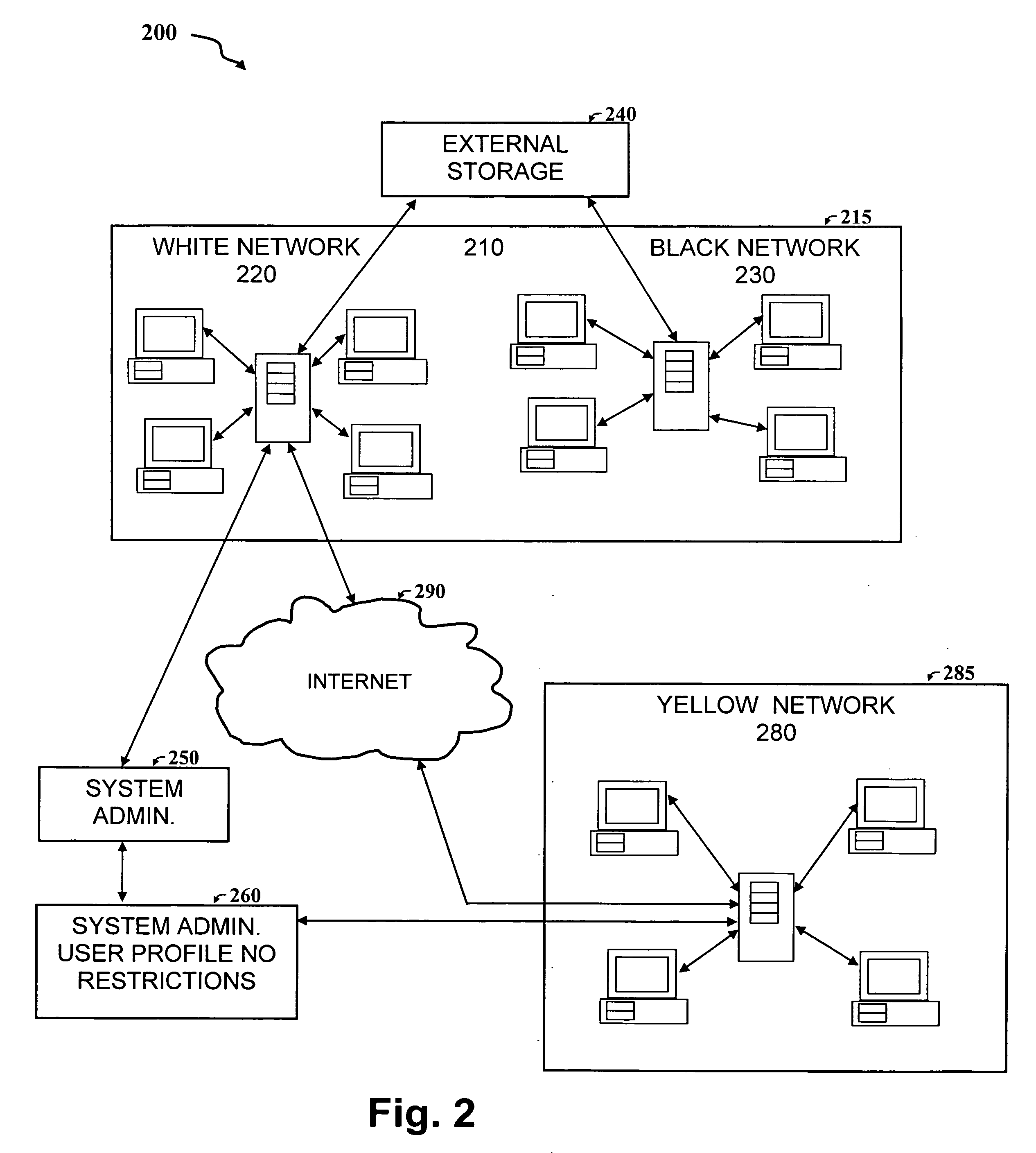 Method for authenticating a user profile for providing user access to restricted information based upon biometric confirmation