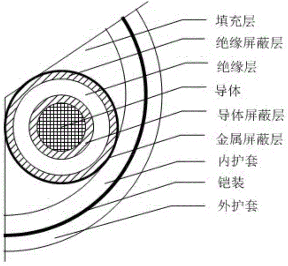 10kv three-core cable temperature field model establishing method