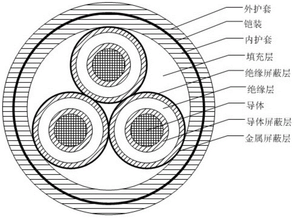 10kv three-core cable temperature field model establishing method