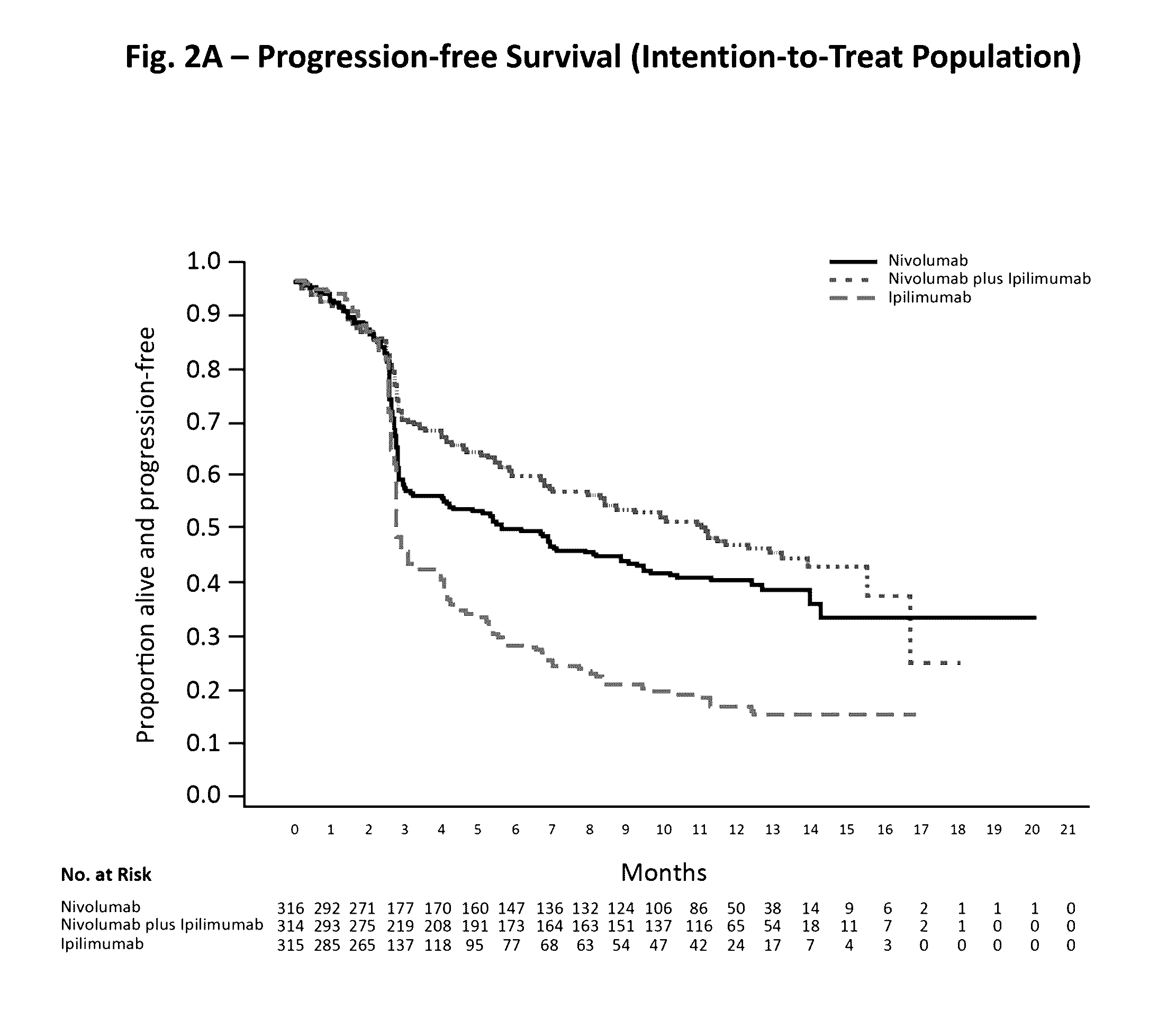 Treatment of PD-L1-Negative Melanoma Using an Anti-PD-1 Antibody and an Anti-CTLA-4 Antibody