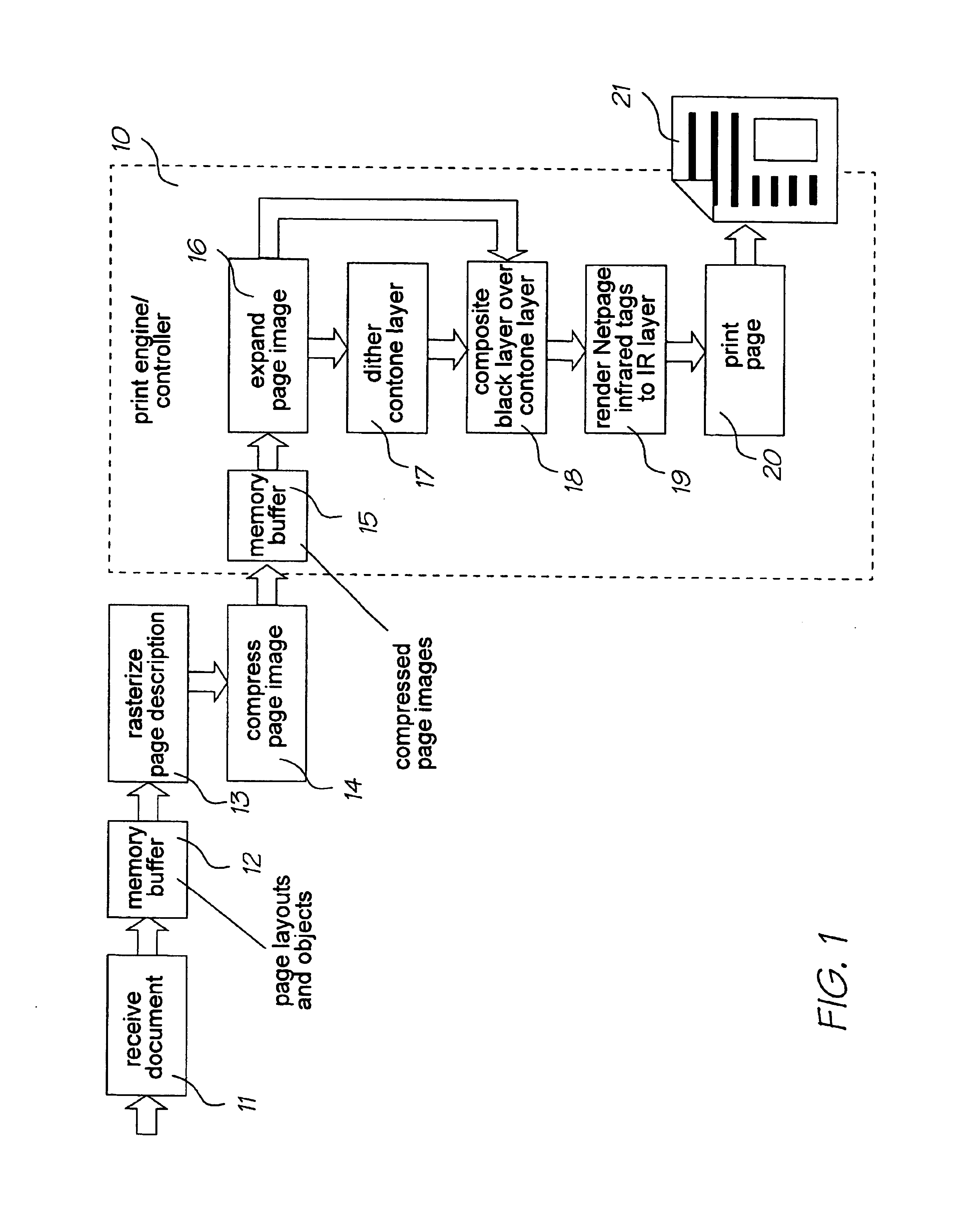 Inkdrop printer with multi-segment printhead