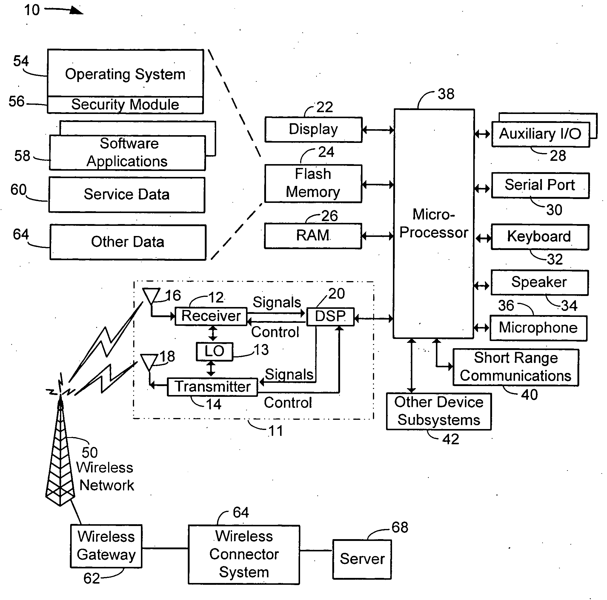 Security for mobile communications device