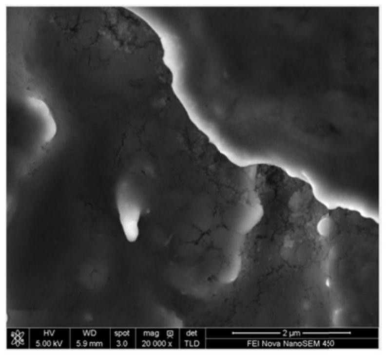 Silicon composite material, preparation method thereof, negative plate and lithium ion battery