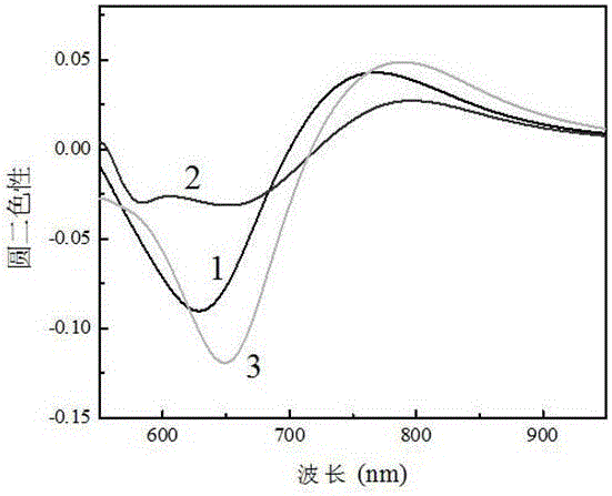 Chiral nanostructure with adjustable circular dichroism and preparation method thereof