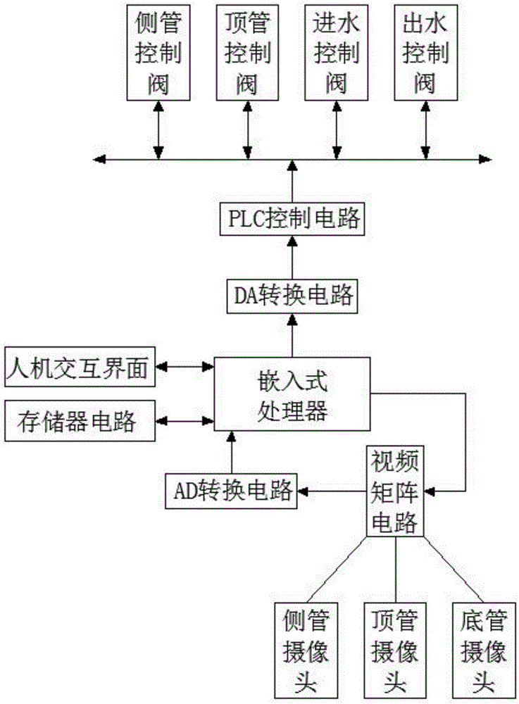 Automobile part cleaning system with capability of monitoring cleaning state