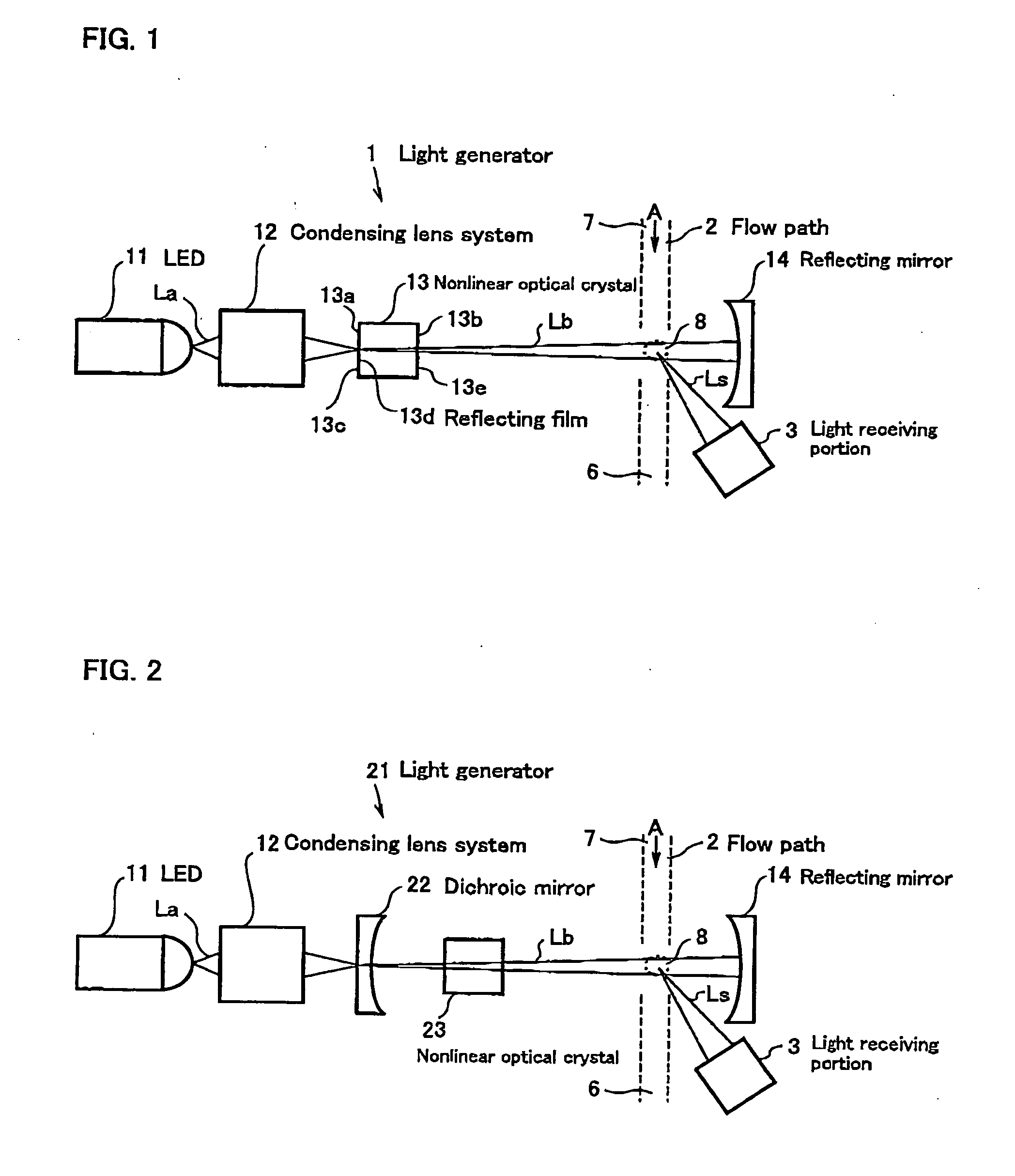 Light scattering type particle detector