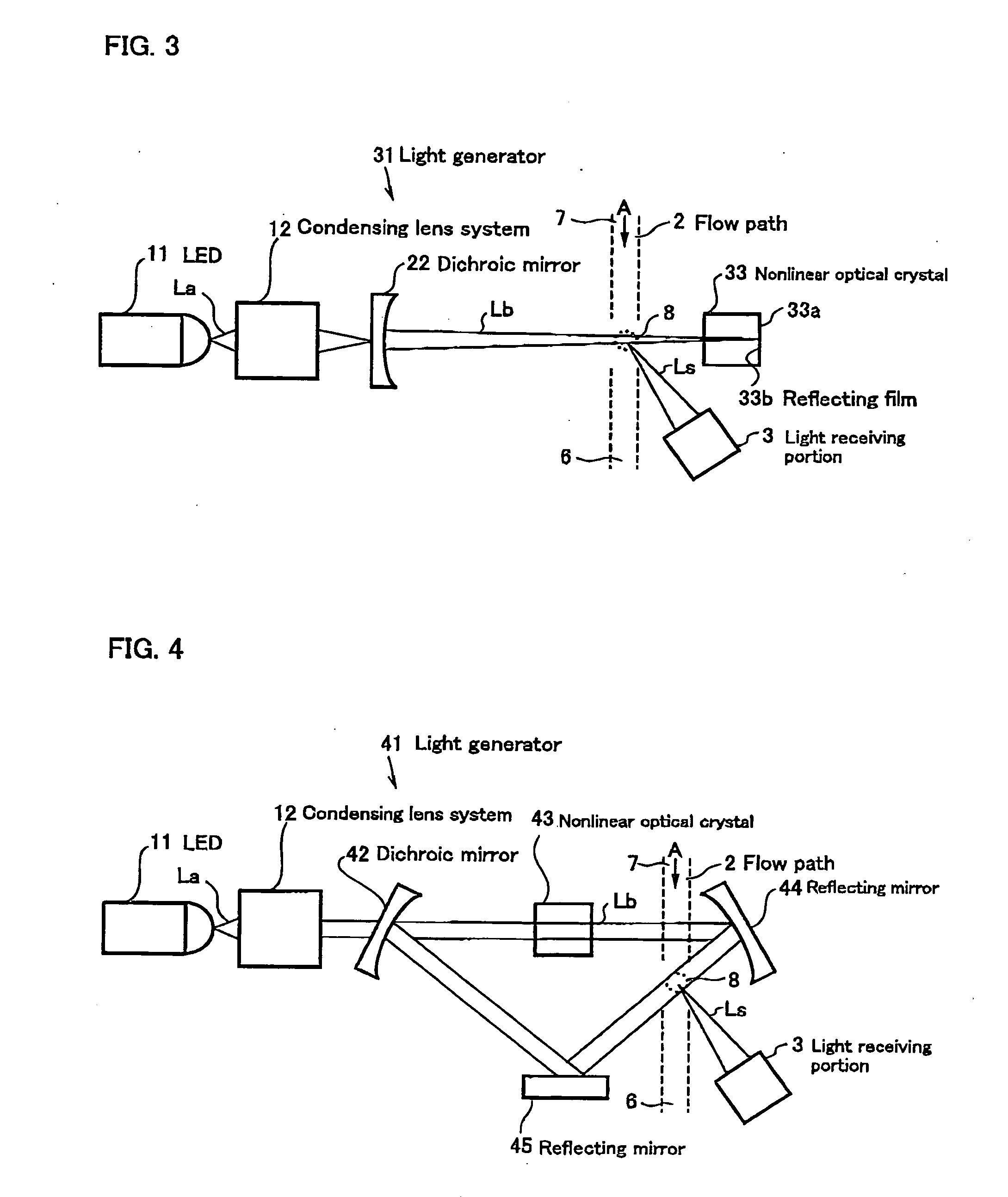 Light scattering type particle detector