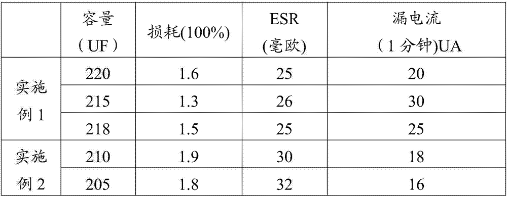 Capacitor core cladding, preparation method thereof and solid aluminum electrolytic capacitor