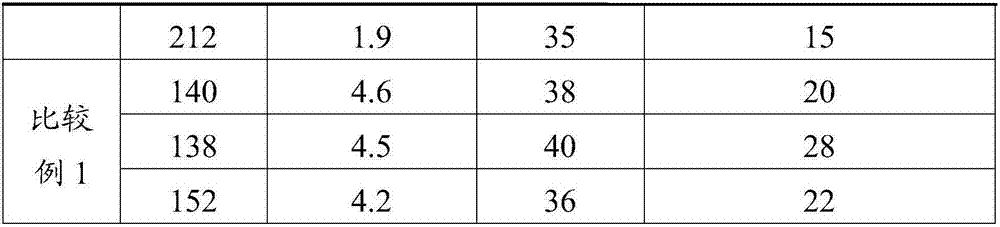 Capacitor core cladding, preparation method thereof and solid aluminum electrolytic capacitor