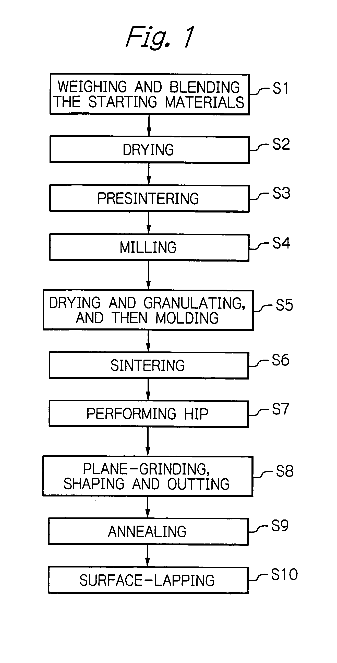 Ferrite substrate, thin-film common mode filter using the substrate, thin-film common mode filter array using the substrate and manufacturing method of the substrate