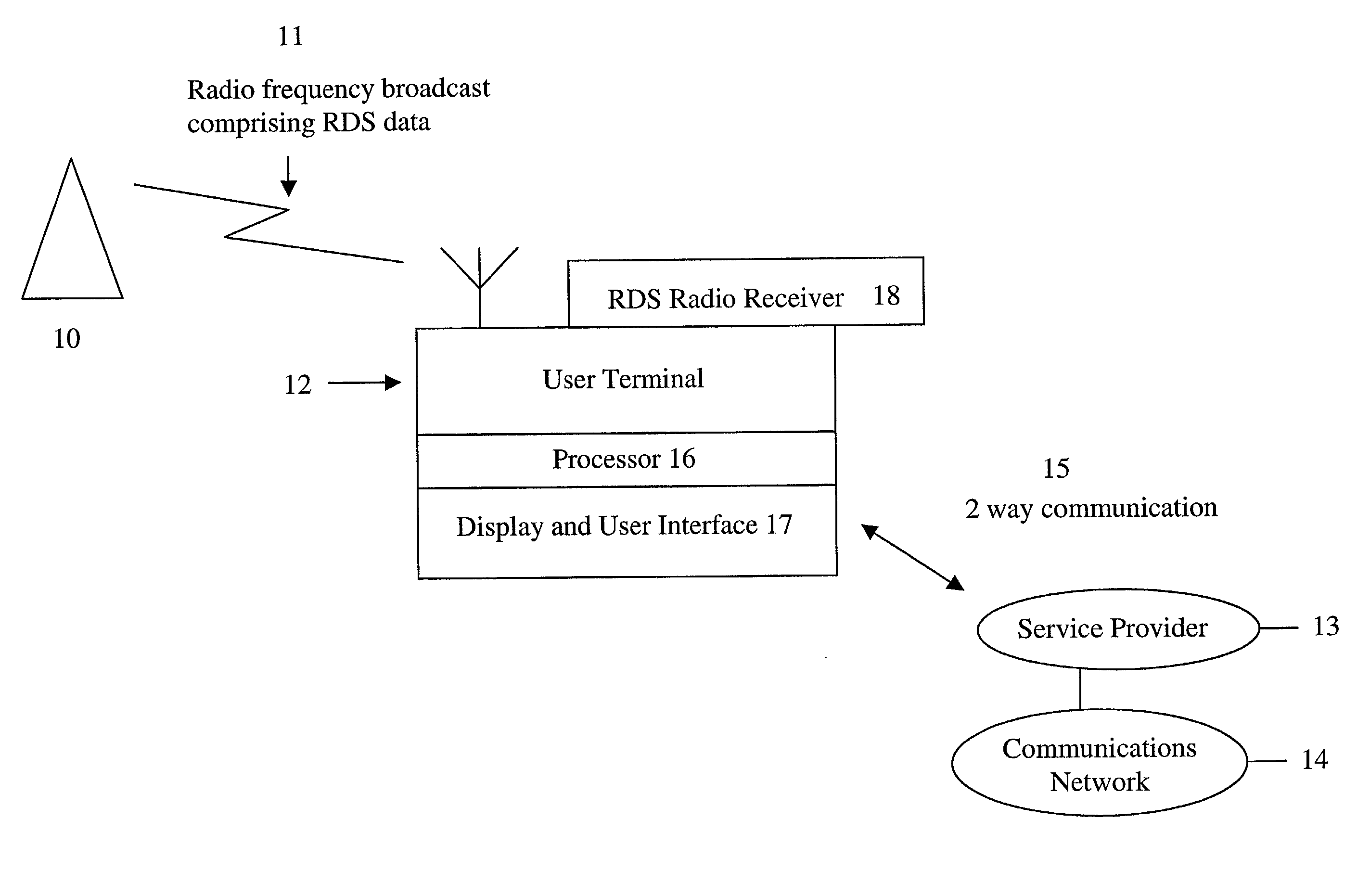 Use of radio data service (RDS) information to automatically access a service provider