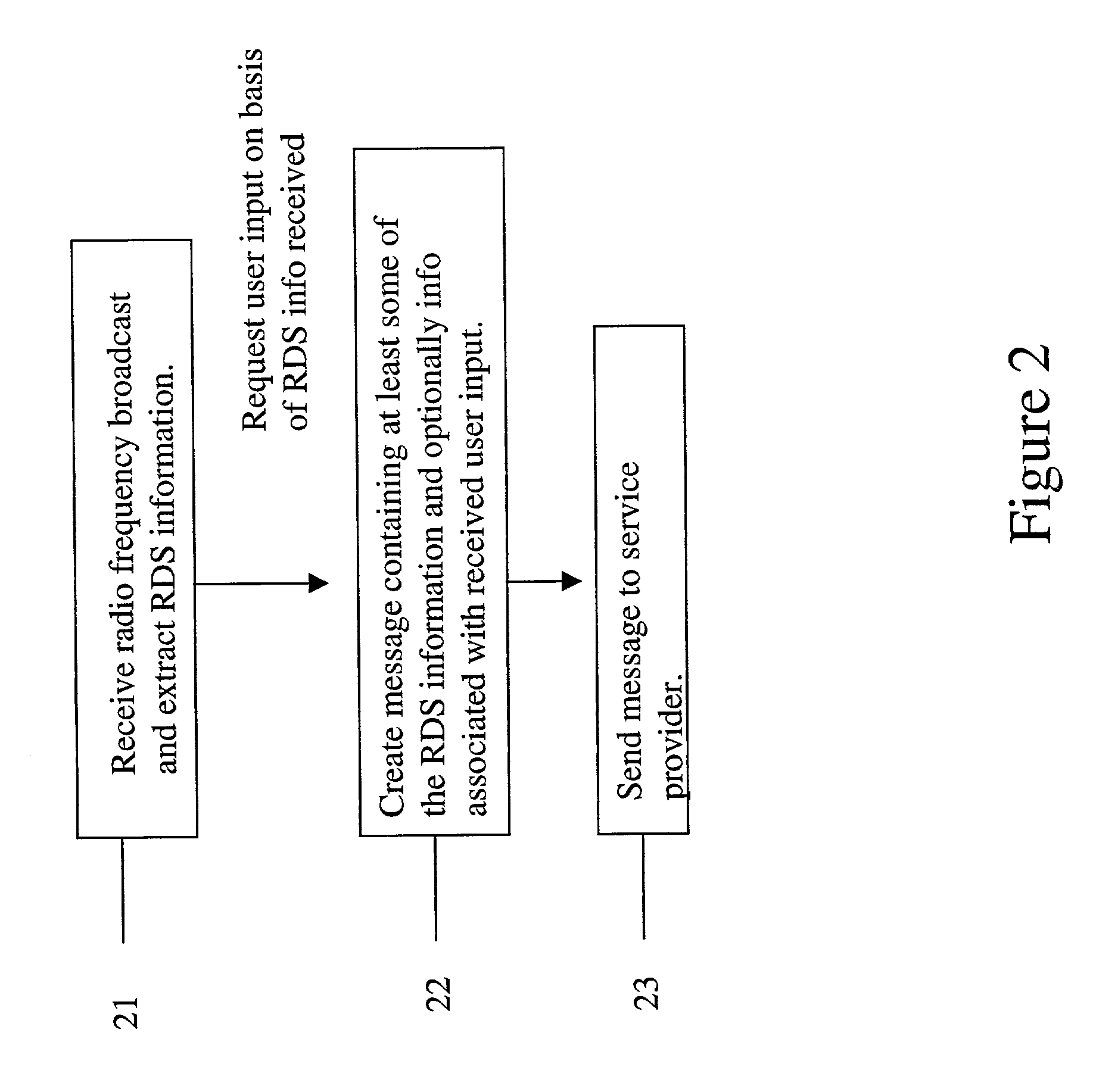 Use of radio data service (RDS) information to automatically access a service provider