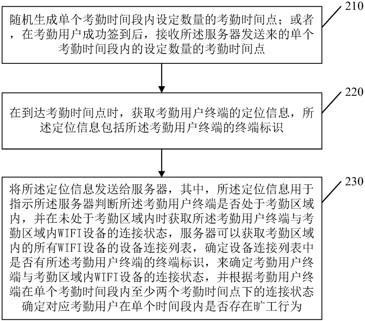 Attendance tracking method, device thereof, terminal, server and storage medium