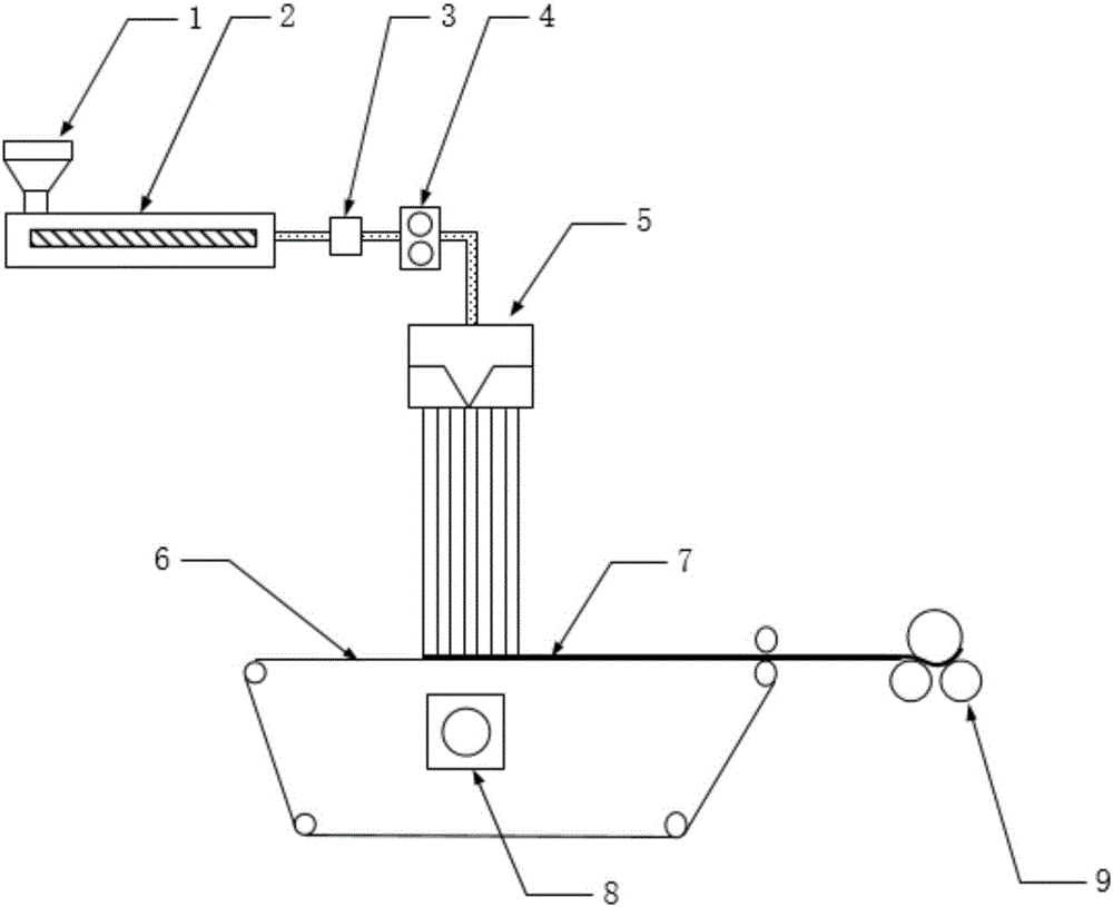 Production method of conductive-toughening melt-blown composite nonwoven fabric