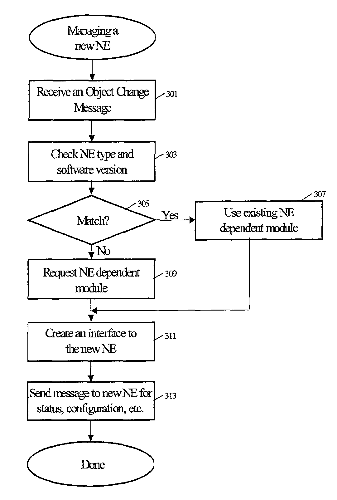 Network element management