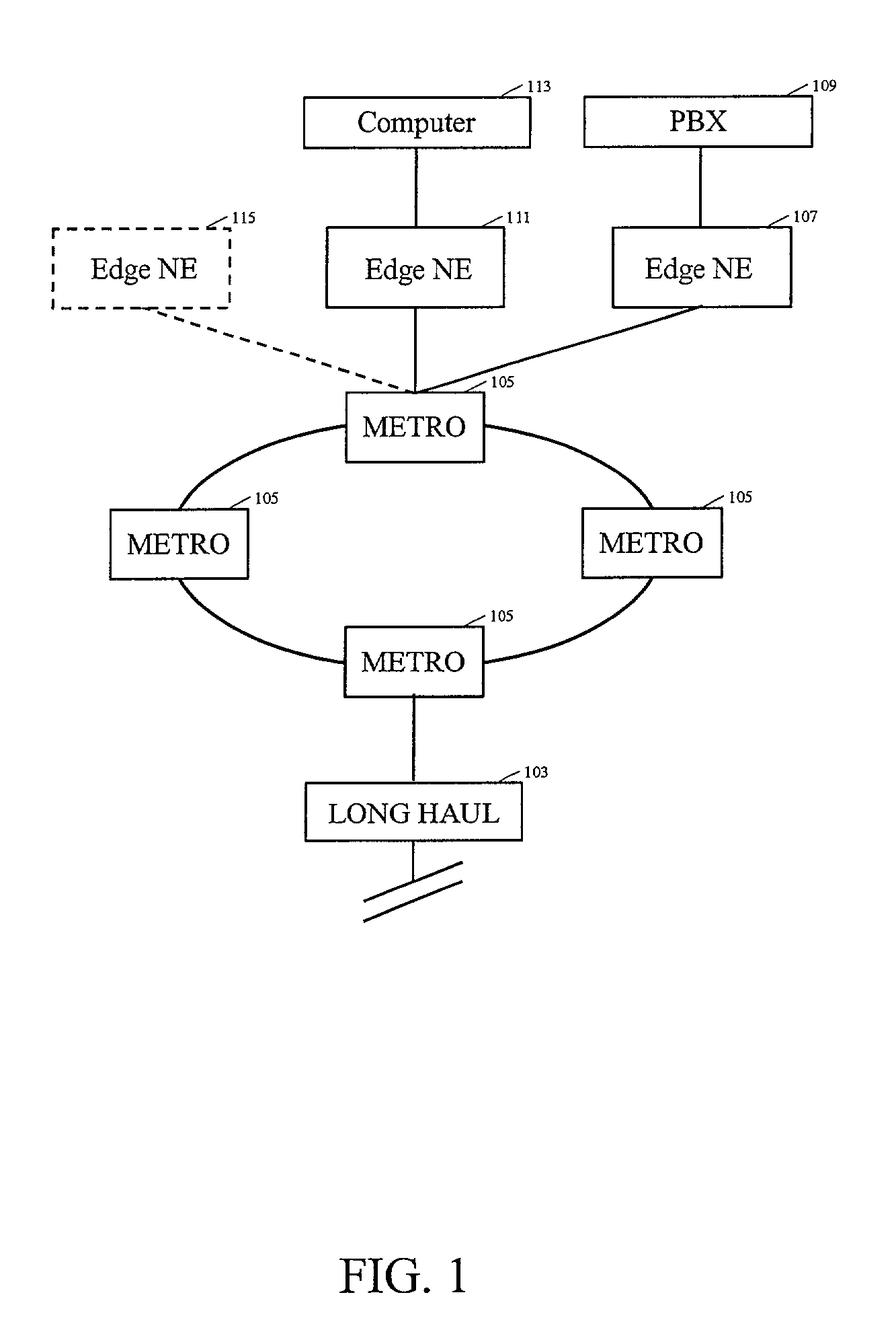 Network element management