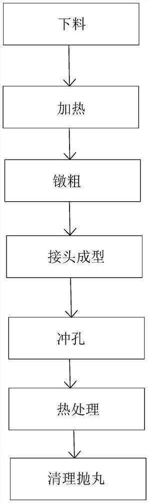 A joint blank forging forming process