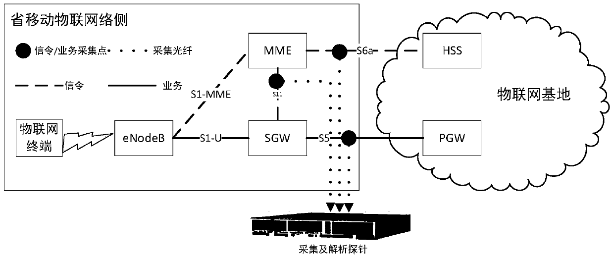 Method and device for identifying illegal machine card separation of Internet of Things