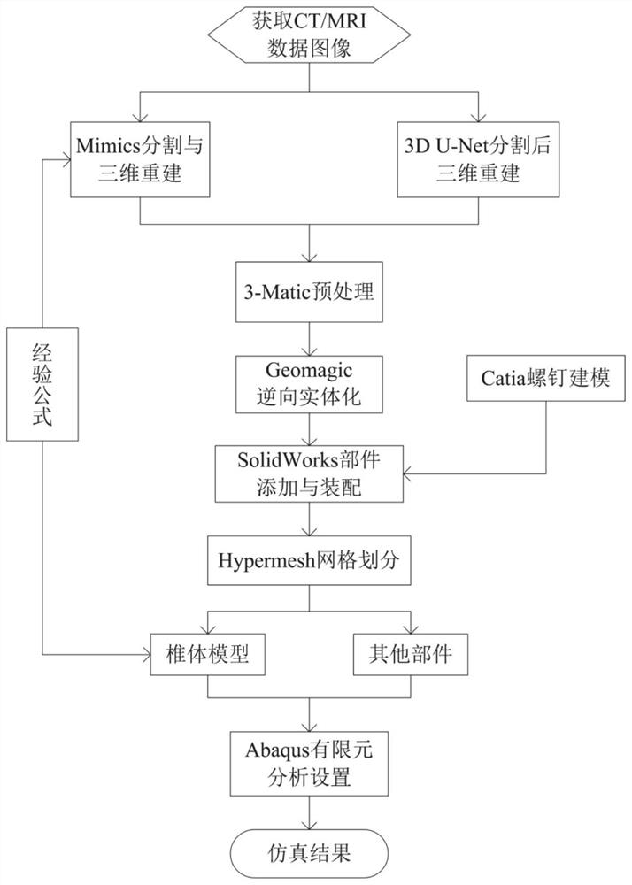 Simulation method and system of lumbar spondylolysis screw vertebral plate hook internal fixation system